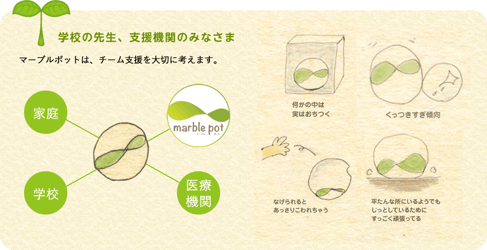 学校の先生、支援機関のみなさま