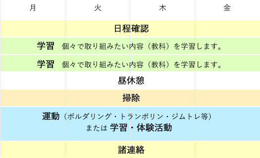 一週間のおもな活動内容