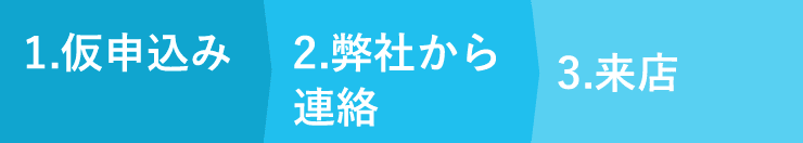 お申込みの流れ